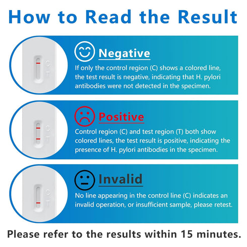 H Pylori Test Kit at Home - Helicobacter Pylori Self-Test Kit, Fast and Accurate Results in 10-15 Minutes