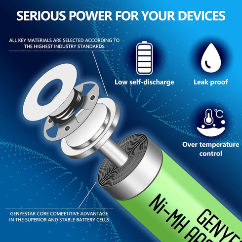 Rechargeable AA NIMH 1.2V 1500mAh Batteries, 2 Pack, Pre-Charged for Solar Light, Remotes, Flashlight, Toys