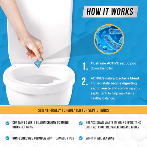 Septic Tank System Treatment Pods - 12 Dissolving Packets, Eco-Friendly Maintenance, Prevent Clogs, Odor & Backups