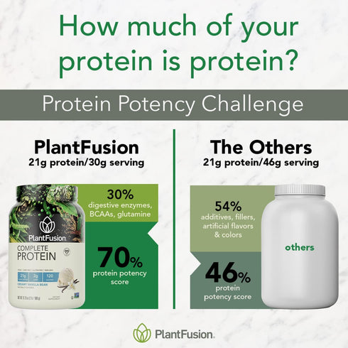 PlantFusion Complete Vegan Protein Powder - Vanilla Bean 2 lb - Plant Based with BCAAs and Digestive Enzymes