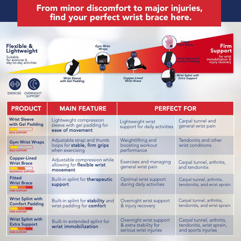Dr. Arthritis Day & Night Support Carpal Tunnel Wrist Brace, Adjustable Hand Splint with Cushion Padding for Pain