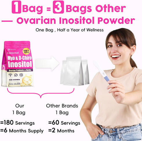 Hwuspmr 180 40:1 Liposomal Myo-Inositol & D-Chiro Inositol Powder | Days Supply | Ideal Ratio Inositol Supplement