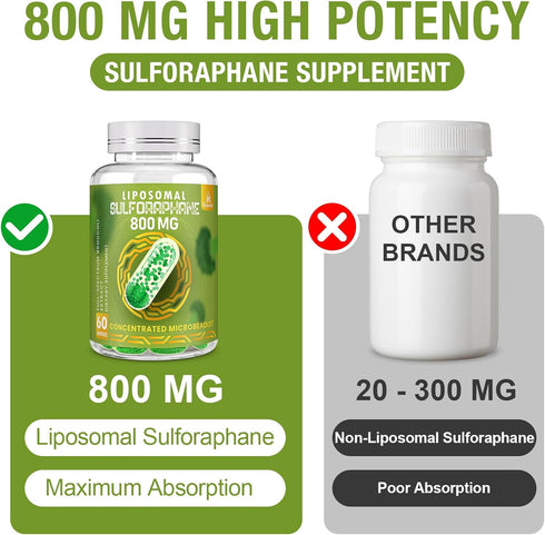 800 MG Liposomal Sulforaphane, Full-Spectrum Broccoli Extract, Antioxidant & Liver Supplement, 120 Softgels