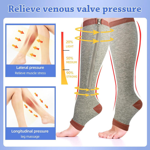 Wnicdvi 3 15-19mmHg Pairs Zipper Compression Socks for Women and Man,Open Toe Compression Socks with Zipper for Sports