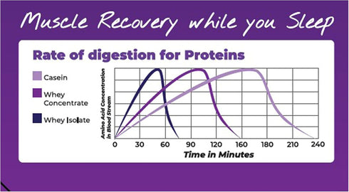 About Time Casein Protein Chocolate, 2lb, 19g Protein, Nighttime Recovery Formula, No Artificial Sweeteners