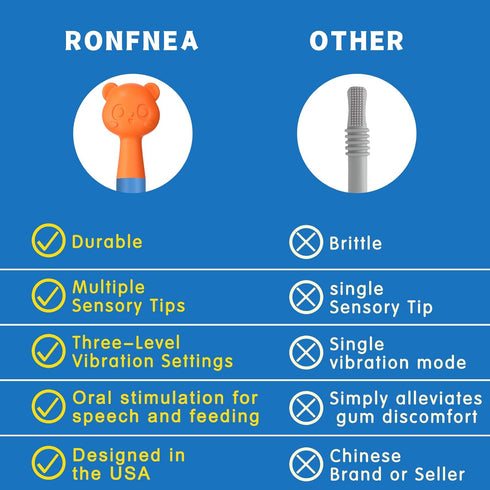 ronfnea 6 Oral Sensory Stimulation Kit with Soft Textured Heads for Speech Therapy & Feeding Support, Muscle Strength