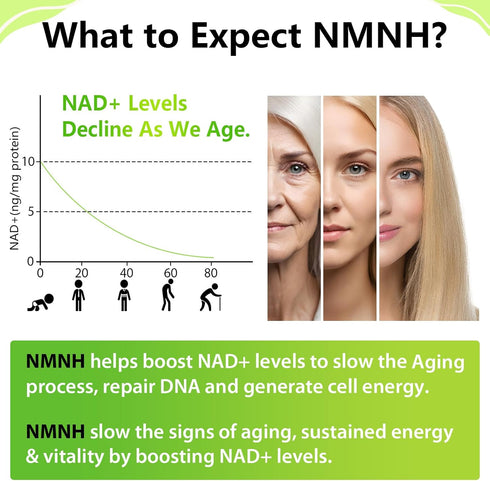 Sublingual NMNH 500mg NAD Supplement (120 Servings) to Boost NAD Levels for Anti-Aging, Energy, Immunity, Focus