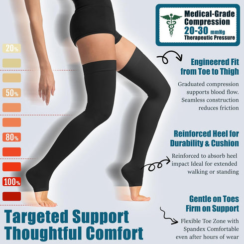 Socks,20-30 mmHg Thigh High Compression Open Toe Compression Stockings for Men Women,for Varicose Veins,Edema,DVT