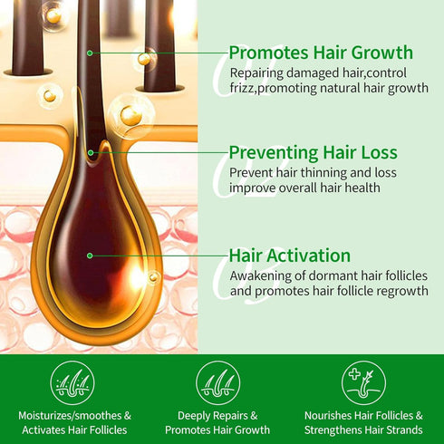 Raw Batana Oil for Hair Growth, 100% Pure from Honduras, Prevents Hair Loss, Repairs Damage, 4.2 oz