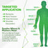 Miracle Nerve Cream - Maximum Strength Turmeric and Arnica Blend for Neuropathy Discomfort Relief