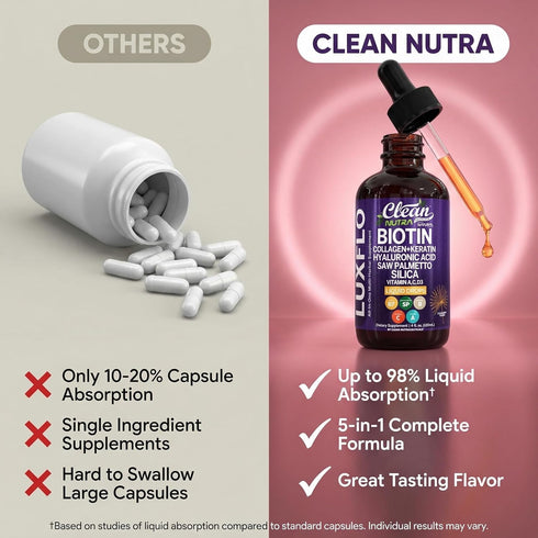 Horsetail Liquid Biotin & Collagen Keratin Hyaluronic Acid Saw Palmetto Drops Vitamins for Hair Growth Support Silica