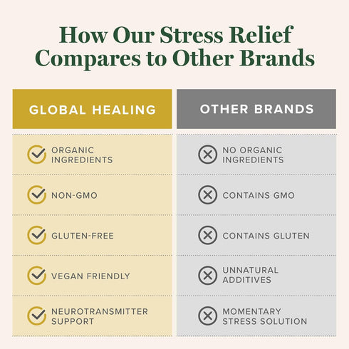 Global Healing Stress Relief Supplement with Lithium Orotate - 120 Capsules for Calm Support and Stress Relief