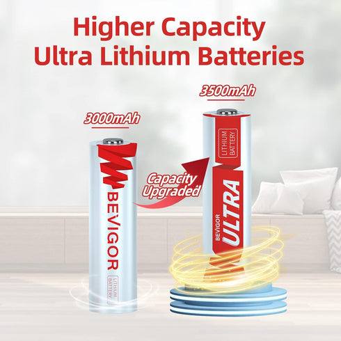 Lithium Batteries AA, AA Batteries 8Pack, 3500mAh 1.5V AA Lithium Battery, Double A Battery, Longer Lasting Lithium Iron AA Batteries for Flashlight, Toys, Remote Control?Non-Rechargeable?