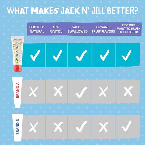 Jack N' Jill Tooth Buddy Combo Pack: Toddler Toothbrush & Strawberry Toothpaste Kit - Organic Fruit Flavor
