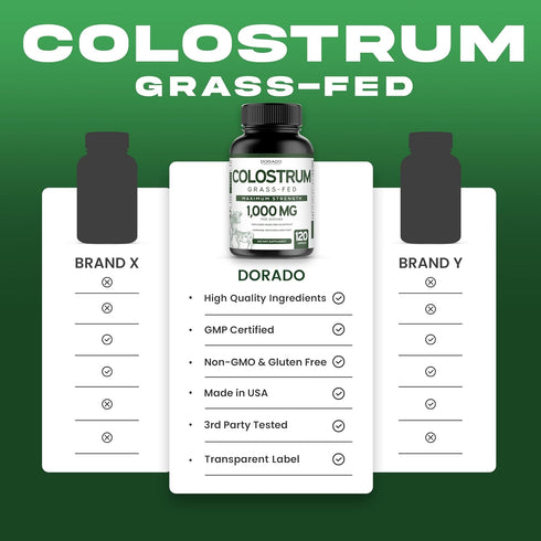 Colostrum Supplement 1000mg - Bovine Colostrum Capsules, Grass Fed, 120 Vegan Capsules, Gluten Free