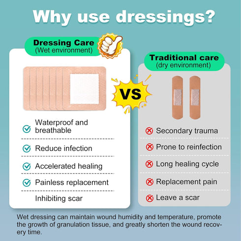 ZMZPA 3x3 (30) Silicone Foam Dressing Gentle Border, Waterproof Silicone Bandages for Wounds Care, Bed Sore Patches