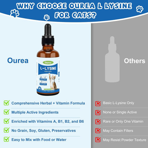 Ourea Immune L-Lysine for Cats, Lysine Supplement for Support System,Respiratory Eye Health, Alleviates Sneezing