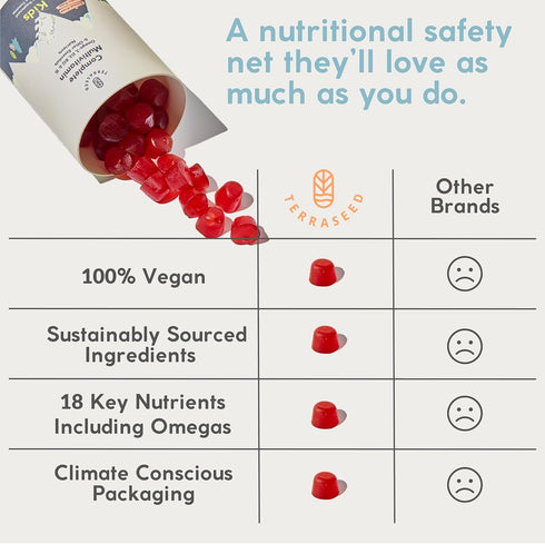 Complete Kids Multivitamin Gummies - 60 Gummies with Omega 3,6,9, Vitamin B12, Folic Acid, Iodine, Vitamin C