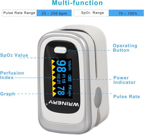 WRINERY Oxygen Saturation Monitor, Fingertip Pulse Oximeter, OLED Portable Oximetry with Batteries, Lanyard