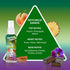 So…?...? Escapes Body Mist Gift Set - 6 pcs Perfumes for Women, Everyday Body Spray