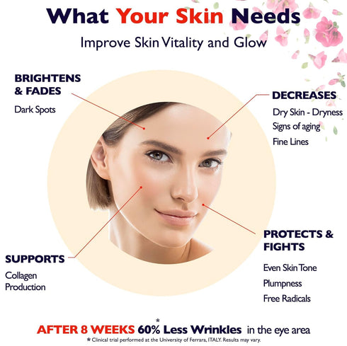 Big 2 Fl Oz Vitamin C Face Serum, Anti Aging Dark Spot Remover, All-in-One Brightening Skin Care