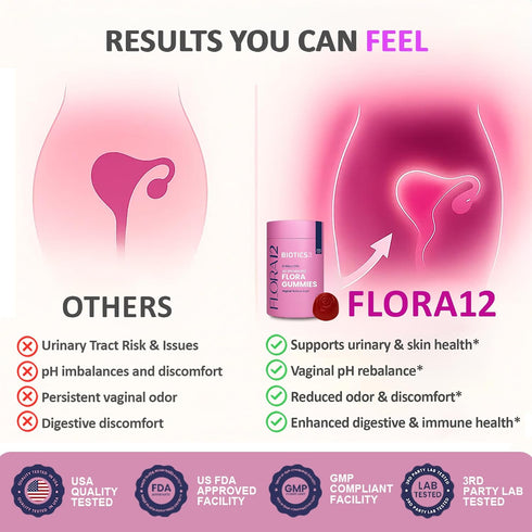 Gummies 8x 5x 60 Flora Vaginal Probiotics for Women pH Balance with Prebiotics Billion Probiotics Extracts Saw