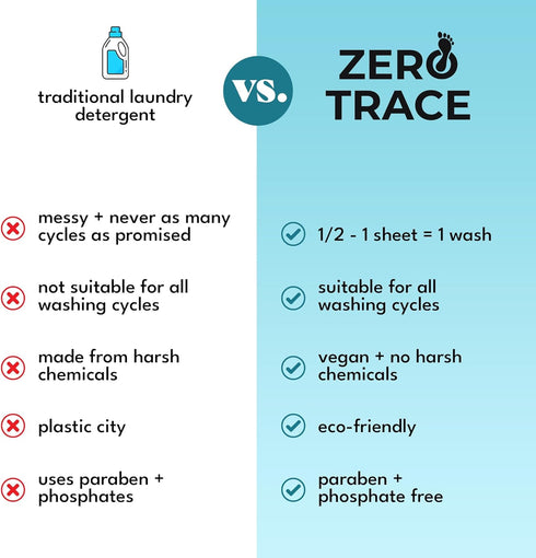 Zero Trace All Natural Laundry Detergent Sheets, 72 Sheets, Eco Friendly & Unscented, 144 Loads