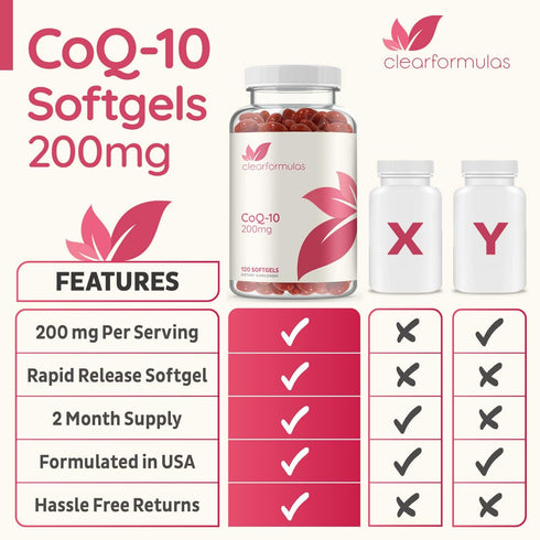 ClearFormulas Pure CoQ10, 200mg Per Serving, 120 Softgels, Quick Absorption, Non-GMO