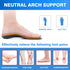 Kelaide Arch Support Insoles - Relief Plantar Fasciitis, Comfort Orthotic Inserts for Flat Feet, Shoes Insoles for Men