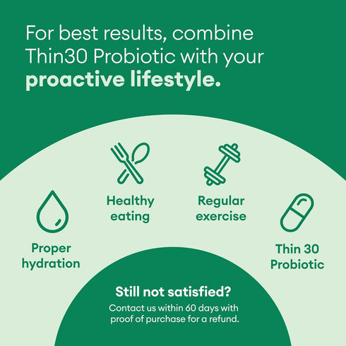 Physician's CHOICE Probiotics for Weight Management - 6 Strains, Prebiotics, Cayenne & Green Tea, 30 CT