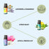 Folkulture Essential Oils for Diffuser - Set of 6 Fragrance Oils for Home, Oil Diffuser Essential Oils
