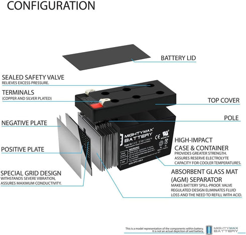 Mighty Max Battery ML1.3-12 12 1.3 PACK 2 - VOLT AH SLA BATTERY