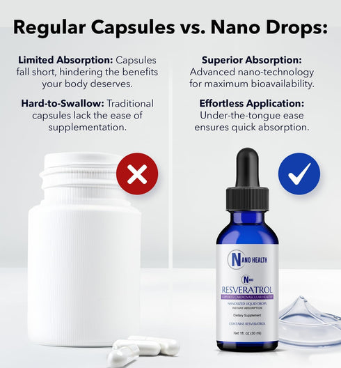 Nanoceutical Solutions Nano Liquid Resveratrol Supplement for Brain & Heart Health, Ultra-Efficient Absorption (30