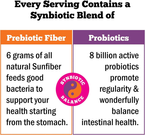 Regular Girl Organic Powder, Prebiotic Fiber Supplement and Probiotics for Women, 90 Day Supply
