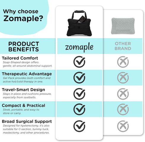 Pack Zomaple Recovery Hysterectomy Pillow with Gel & Waist Support Post Abdominal Surgery Must Haves Ideal