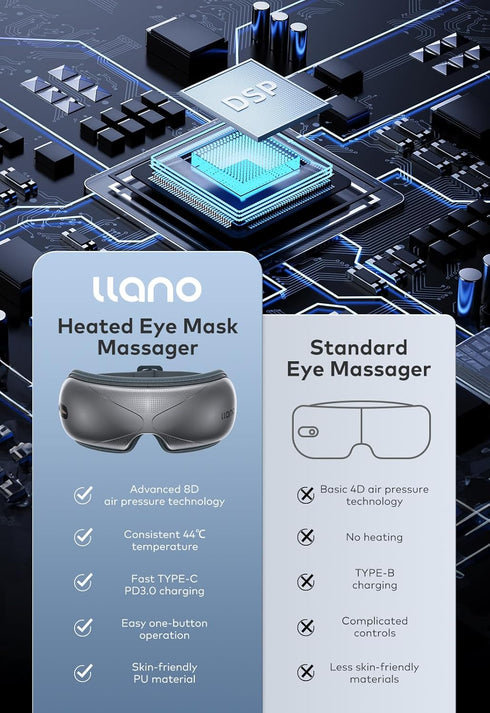 llano Eye Massager with Heat, Heated Eye Mask with Music,Foldable Eye Care Face Eye Massager for Relax Eye Strain Dark