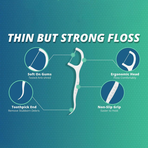 Dental Floss Picks, Sustainable Tooth Flossers Picks Eco Friendly Reusable Floss Picks 50PCS Thin Thread Flossers for Adults Kids, Box of 6