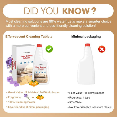 ZORAST 12 S8&S7 Floor Cleaning Solution, PCS Vacuum Mop Cleaning Solution Tablet Refil, Lavender & Sweet Orange Scent