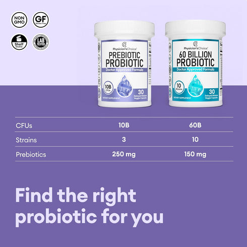 Physician's CHOICE Prebiotic-Probiotic, Multi-Strain Probiotics for Digestive Health for Women & Men