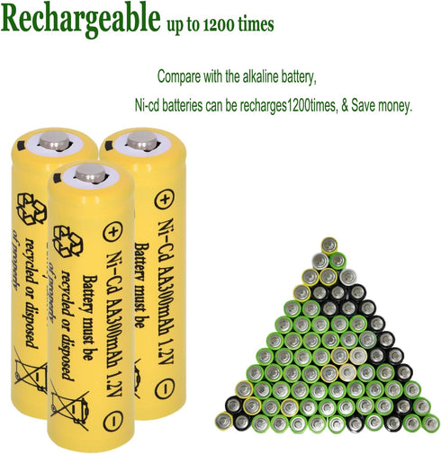 16 Packs AA 300mAh Ni-CD 1.2V Rechargeable Batteries for Outdoor Solar Lights, String Lights, Pathway Lights