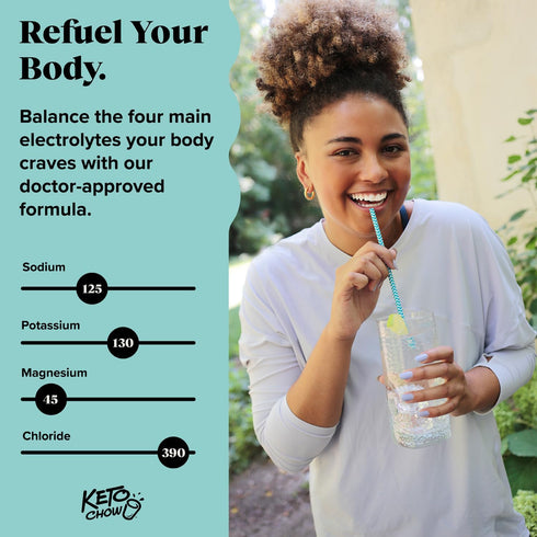 Keto Chow Electrolyte Hydration Drops - Keto Diets & Intermittent Fasting, Immune Support, Unflavored, 8.3 fl oz