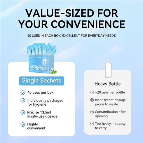 Hyaluronic Acid Mouthwash, Alcohol-Free Oral Rinse for Fresh Breath, Healthy Gums, 40 Travel Packs, Fresh Mint