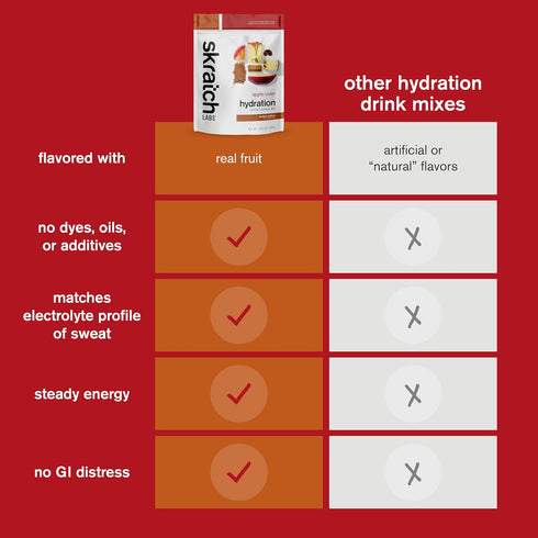Skratch Labs Hydration Powder, Sport Drink Mix, Electrolytes for Exercise, Endurance, and Performance, Apple Cider