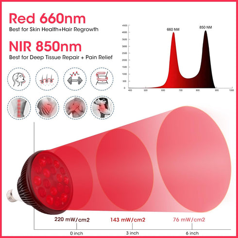 Red Light Therapy Lamp-54W 18 LED Infrared Device with Adjustable Socket Clamp, 660nm Red and 850nm Near Infrared
