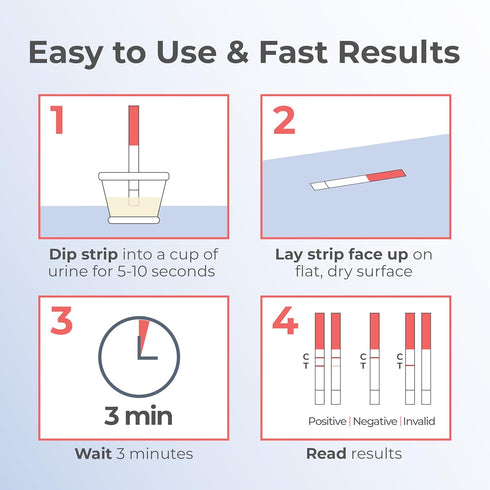 Strips,25 Count, 510K (10mIU/mL) 6 99% 3 INDICAID Early Detection Pregnancy Test Cleared High Sensitivity to Test Days
