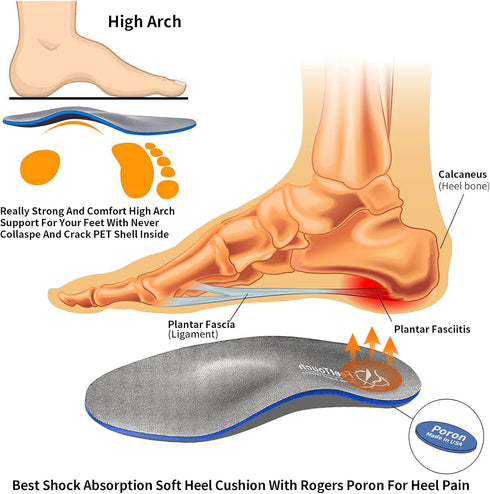 Strong Arch Support Orthotics for Metatarsalgia Morton's Neuroma,Ball of Foot Pain Relief Inserts Plantar Fasciitis