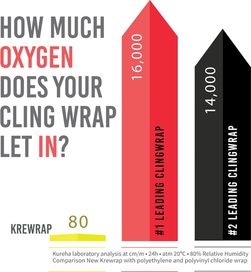 Krewrap Plastic Cling Wrap, Pack of 1, 65 sq ft Clear Roll