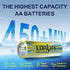 LONLIFE 12 Pack 1.5V Devices,Leakproof,10-Year AA Batteries Double A Batteries,Long-Lasting Alkaline AA Battery
