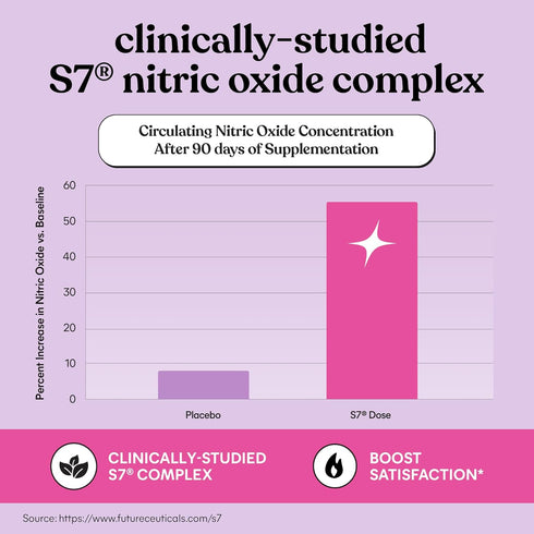 Lemme Gummies S7 (60 Count) Play Daily Intimacy for Women and Men w/Clinically-Studied Nitric Oxide Complex for Healthy