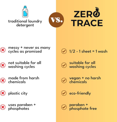 Zero Trace All Natural Laundry Detergent Sheets, Eco Friendly, Active Wear Travel Laundry Detergent, 72 Loads